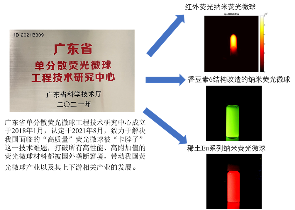  广东省单分散荧光微球工程技术研究中心